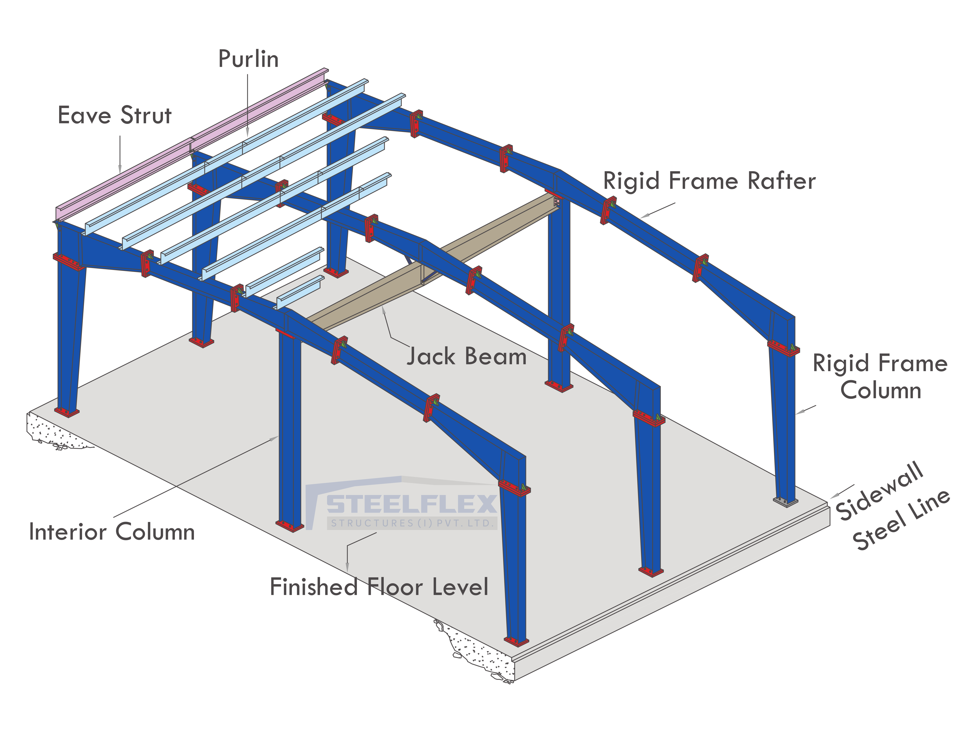 Jack Beam At Interior Column Location